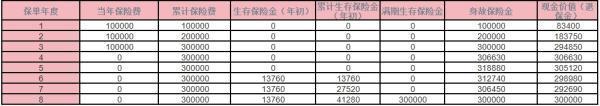 華貴欣享年金保險(xiǎn)介紹？收益演示？