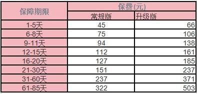 高原旅游意外險多少錢