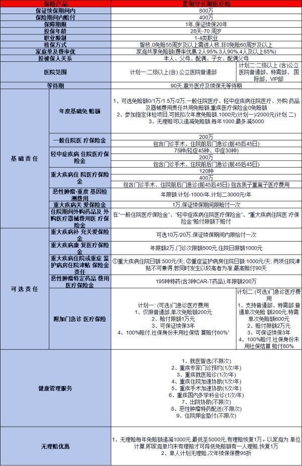 星相守百萬醫(yī)療保險“好藥”責任條款介紹，投保規(guī)則+特色
