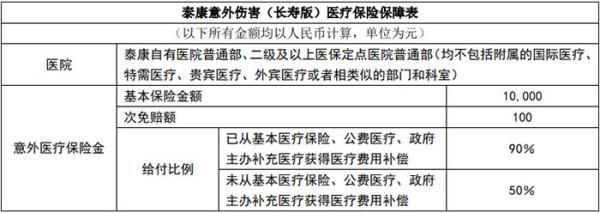 泰康意外傷害(長壽版)醫(yī)療保險介紹，基本信息+保障+特色