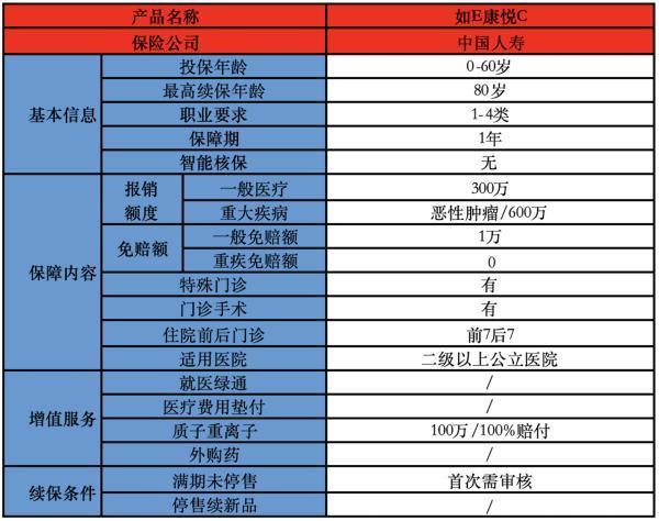 國(guó)壽康悅醫(yī)療保險(xiǎn)基本介紹，有哪些優(yōu)缺點(diǎn)？