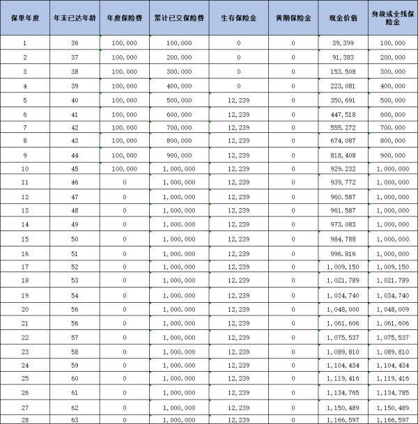 德華安顧芒格自在福年金保險(xiǎn)(2025版)，基本信息+保障