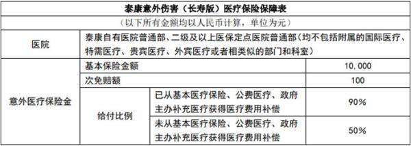 泰康意外傷害(長壽版)醫(yī)療保險(xiǎn)條款介紹，值得購買嗎？