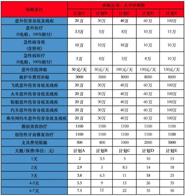 2025戶外運動專屬險種盤點