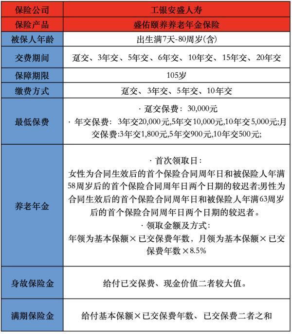 工銀安盛人壽盛佑頤養(yǎng)養(yǎng)老年金保險產(chǎn)品介紹，有哪些保障內(nèi)容？