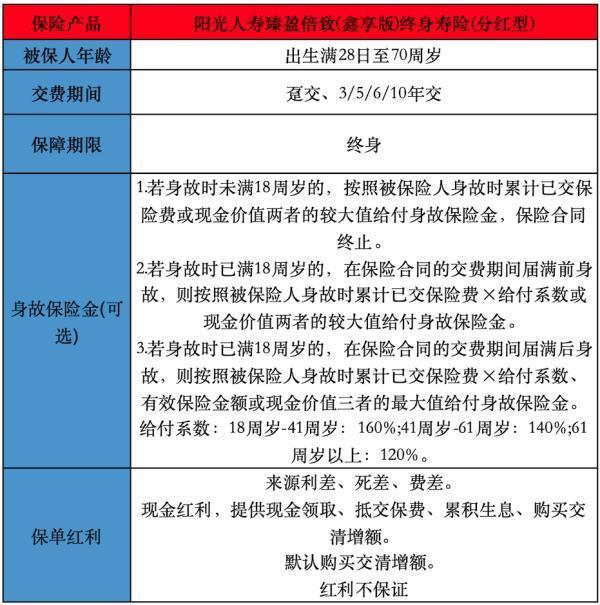 陽(yáng)光人壽臻盈倍致(鑫享版)終身壽險(xiǎn)(分紅型)基本介紹，怎樣購(gòu)買？