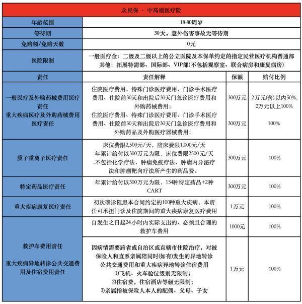 2025年最新百萬醫(yī)療險怎么購買？產(chǎn)品推薦