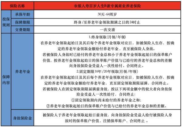 農(nóng)銀人壽百歲人生B款專屬商業(yè)養(yǎng)老保險介紹