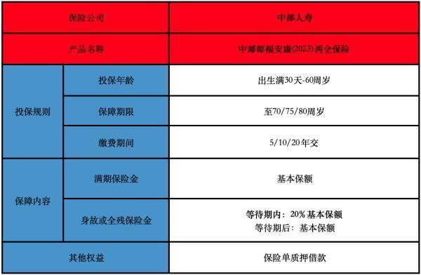 中郵郵富安康兩全保險