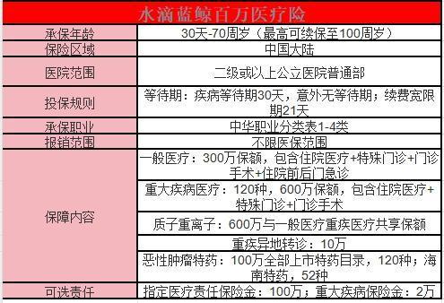 免健康告知的百萬醫(yī)療險(xiǎn)有哪些？看這篇就夠了！