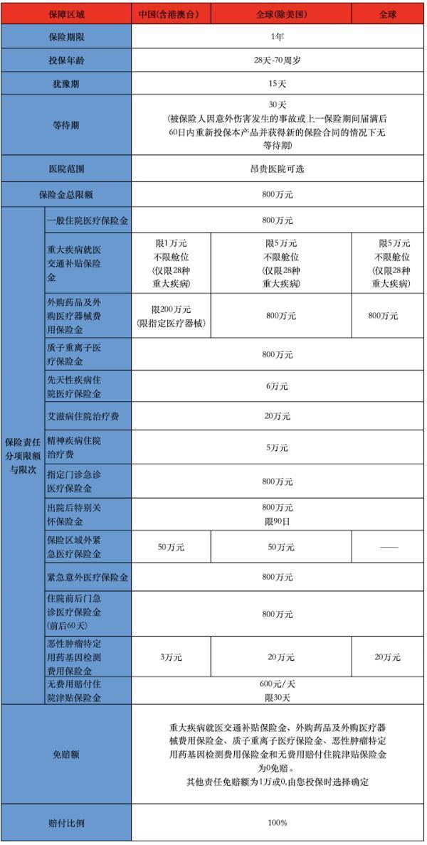 2025平安互聯(lián)網(wǎng)頤享臻選高端醫(yī)療有哪些投保規(guī)則？有哪些優(yōu)缺點？