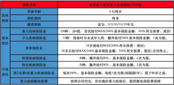 國壽康寧尊享24和康佑一生終身重疾險哪個好