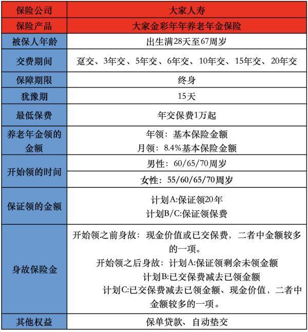 大家金彩年年養(yǎng)老年金保險(xiǎn)有哪些投保要求？保障哪些內(nèi)容？