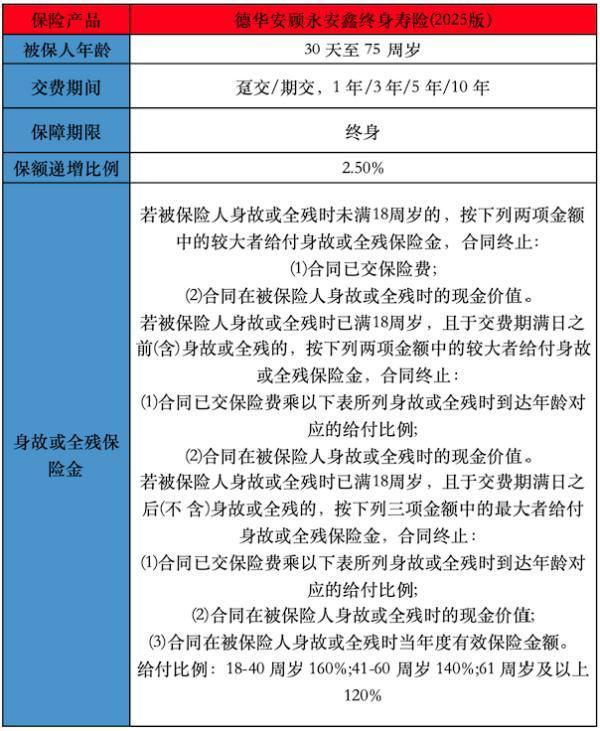 德華安顧永安鑫終身壽險(xiǎn)(2025版)條款有哪些投保規(guī)則？保什么？