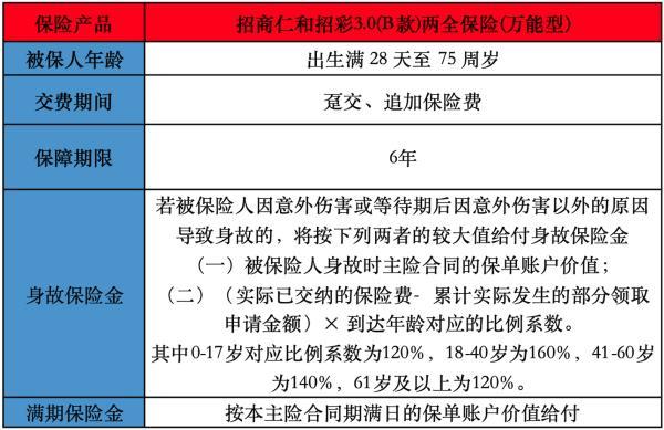 招商仁和招彩3.0(B款)兩全保險(萬能型)