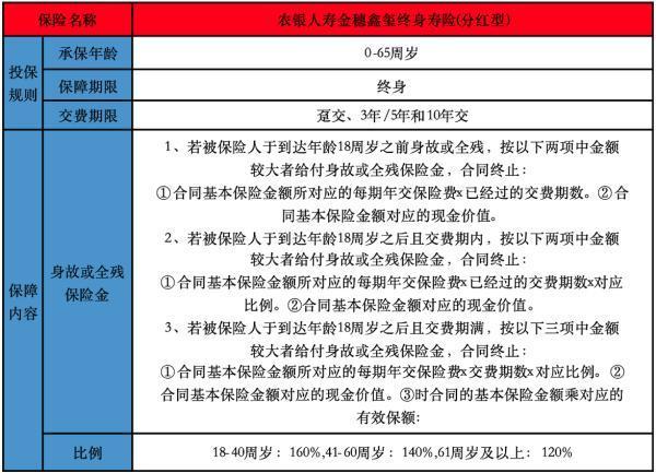 農(nóng)銀人壽金穗鑫璽終身壽險(分紅型)投保規(guī)則有哪些？有哪些亮點？