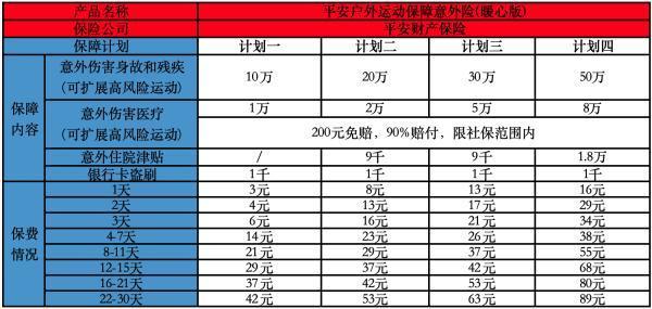 2025戶外運(yùn)動(dòng)專屬險(xiǎn)種盤點(diǎn)，有必要購(gòu)買嗎？