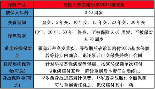 交銀人壽安康樂享(2025)重疾險(xiǎn)投保規(guī)則有哪些？保障內(nèi)容有哪些？