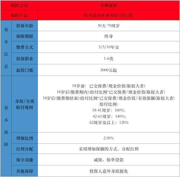 中郵悅享盈佳終身壽險(xiǎn)在哪里買(mǎi)？投保的要求是怎樣的？