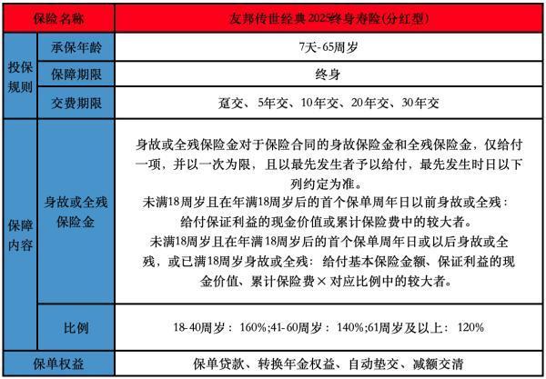 友邦傳世經(jīng)典2025終身壽險(分紅型)投保條款介紹，有什么特色？