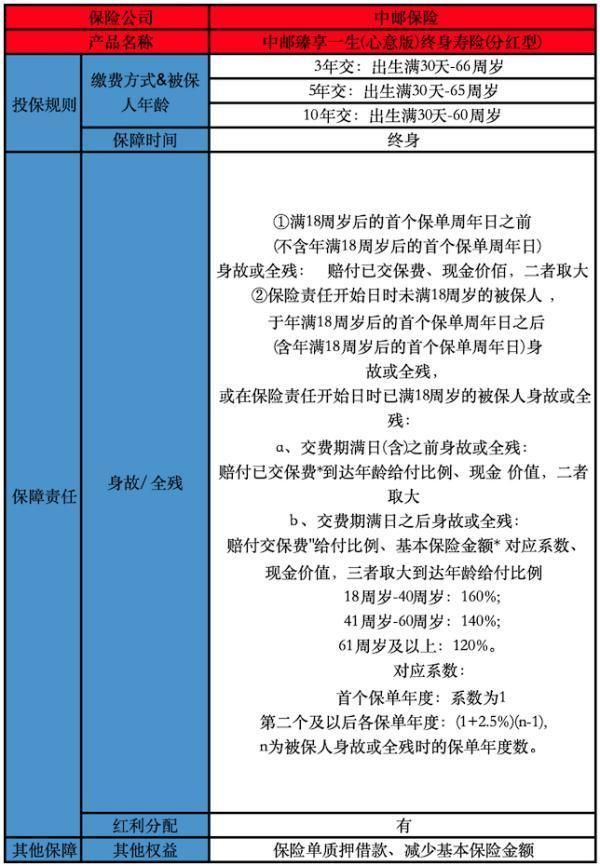 中郵臻享一生(心意版)終身壽險(分紅型)