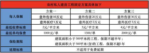建房保險(xiǎn)怎么買？推薦哪些產(chǎn)品？