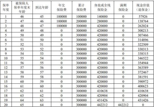 招商仁和招怡世家2.0兩全保險(xiǎn)怎么樣？收益怎么樣？