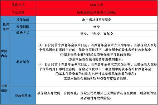 信泰如意怡享養(yǎng)老年金保險投保規(guī)則有哪些？有哪些保障？