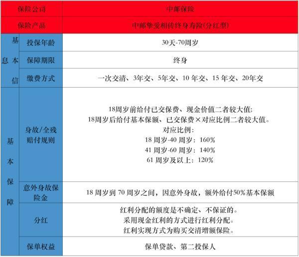 中郵摯愛(ài)相傳終身壽險(xiǎn)(分紅型)有哪些投保要求？保障什么內(nèi)容？