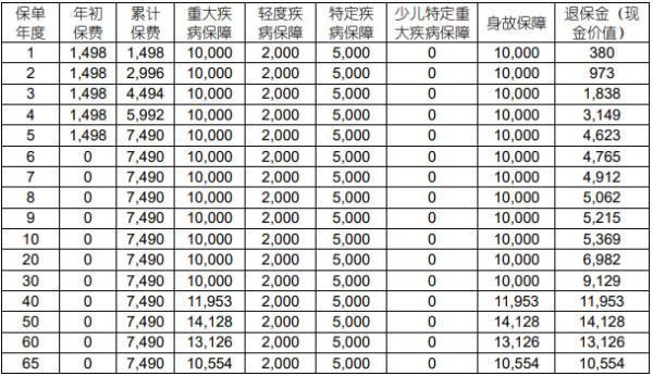保險(xiǎn)交了六個(gè)月,想退保損失多少？退保怎么退？