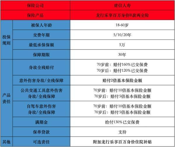 龍行樂享百萬身價(jià)兩全保險(xiǎn)