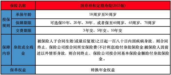 國壽祥和定期壽險(2025版)怎么樣