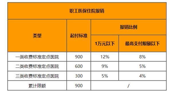 社保和醫(yī)?？梢砸黄饒?bào)銷嗎