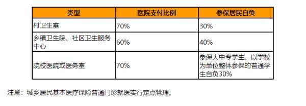 社保和醫(yī)?？梢砸黄饒?bào)銷嗎