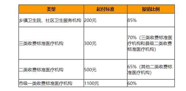 社保和醫(yī)?？梢砸黄饒?bào)銷嗎