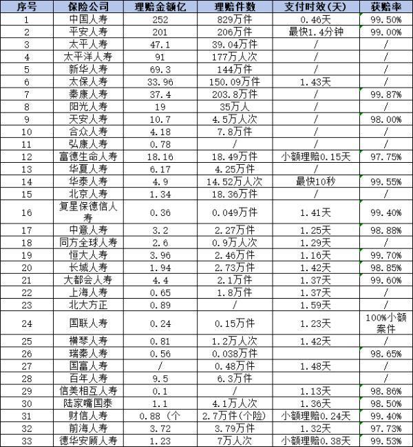 富德生命人壽全國排名第幾？從三個方面來看