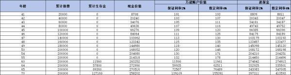 富德生命鑫禧年年尊享版好不好