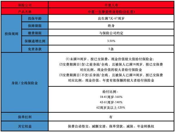中意一生摯愛(傳世版)終身壽險(分紅型)介紹