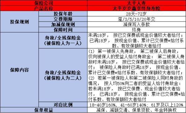歲歲鑫享終身壽險(xiǎn)值不值得購買