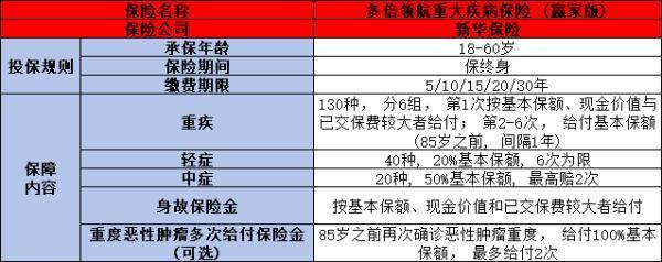 適合60-65歲的重疾險產品有哪些？全網最全投保攻略，快來看看吧