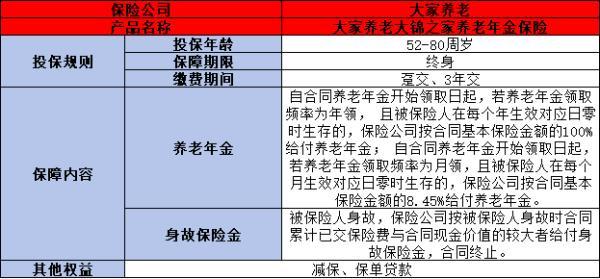 大錦之家養(yǎng)老年金保險怎么買