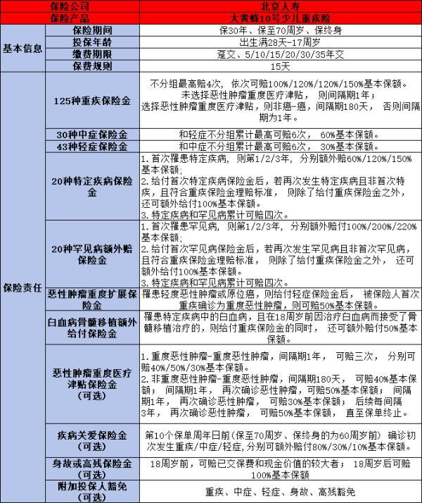 小淘氣2號與大黃蜂10號