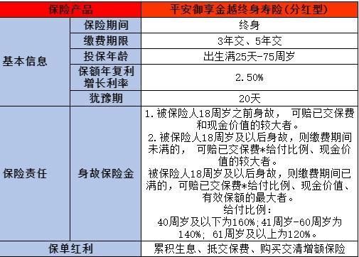 增額終身壽險產(chǎn)品