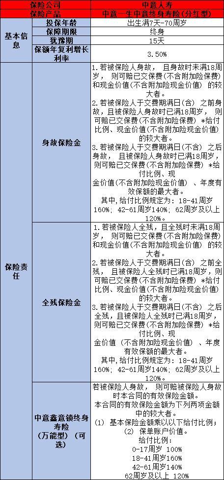 增額終身壽險產(chǎn)品