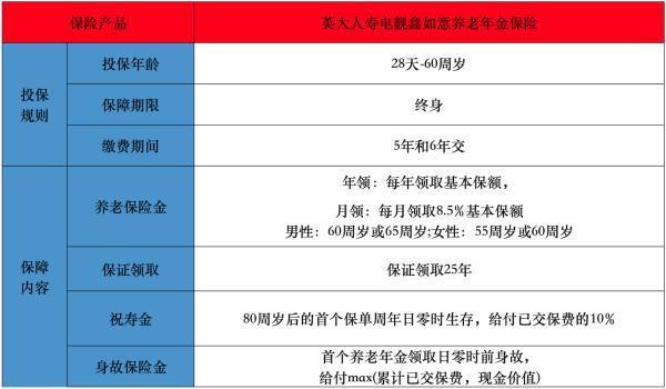 英大人壽電靚鑫如意養(yǎng)老年金保險(xiǎn)解讀，投保規(guī)則+保障條款介紹