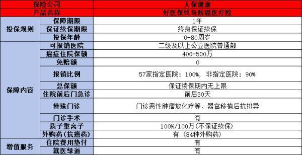 商業(yè)醫(yī)療保險買什么好？推薦這三款