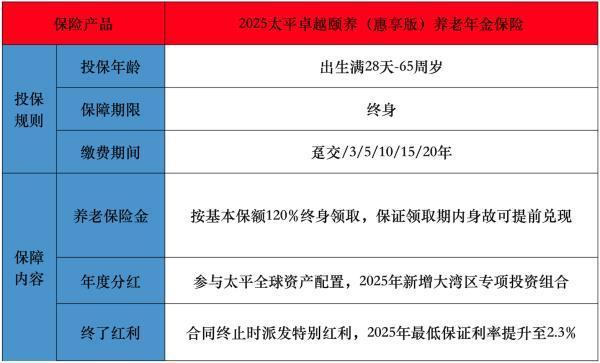 2025太平卓越頤養(yǎng)（惠享版）養(yǎng)老年金保險有哪些投保規(guī)則？保障內(nèi)容有哪些？