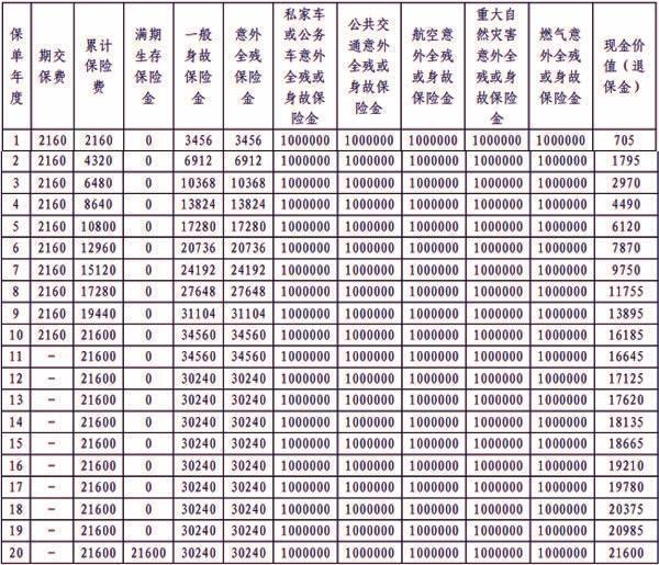 平安百萬任我行能退保嗎