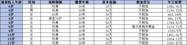 小淘氣2號與大黃蜂10號