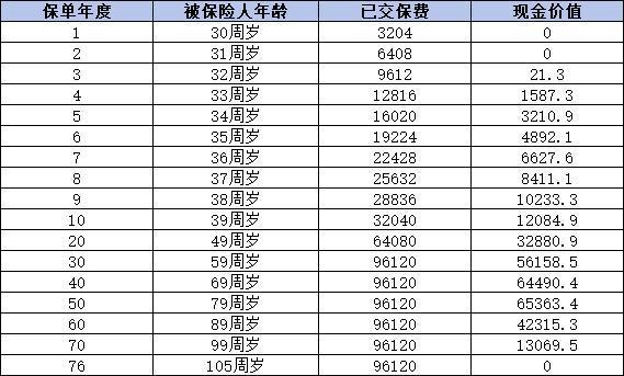 健康福重疾險(xiǎn)如何